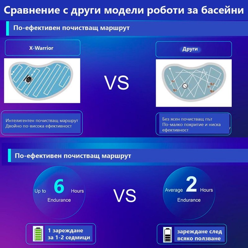 Безкабелен робот за басейн X-Warrior X60